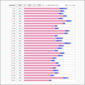 先月分のPVレポートを書いて ...