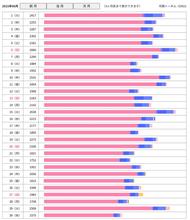 先月分のPVレポートを書いてなかったみたいなので貼っておきますか