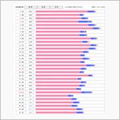 こっちが本来今月の分のPVレ ...