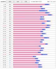 こっちが本来今月の分のPVレポートっと