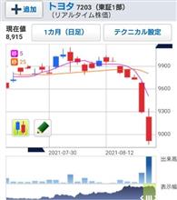 トヨタショック