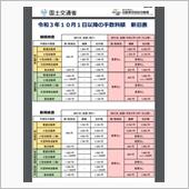 10月1日より検査手数料（車 ...