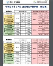 10月1日より検査手数料（車検）が値上