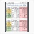 10月1日より検査手数料（車検）が値上