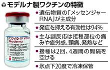 副反応　出ないかと思ったけど・・・