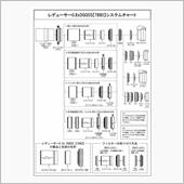 システムチャートというのだそ ...
