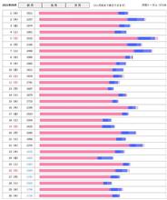ようやく今月くらいからオフ会とか行けるようになるかな〜
