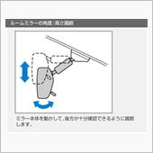 6年も乗ってて知らなんだ！