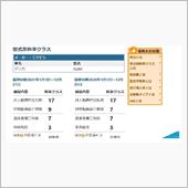 スターワゴンの保険料率調べて ...