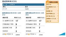 スターワゴンの保険料率調べてみた