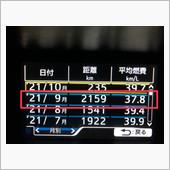2021年9月度燃費