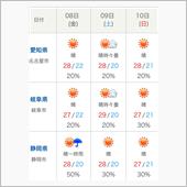 気になる天気