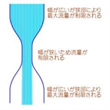 いつからであろう #ボトルネック #所信表明 #岸田総理