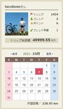 【自転車】ロードバイクに乗り始めてからの走行距離