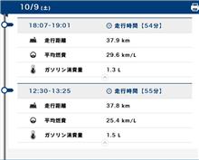 休日なので遠出をしました。