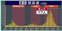 緊急事態宣言明けたので・・・肉