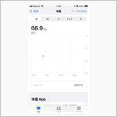 減量記録（2021年10月）