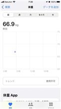減量記録（2021年10月）