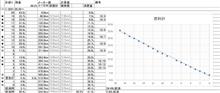 セルフ〜店員サービス店はしご給油