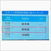 魅力度ランキング