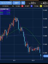 ドル安も、トルコリラがヤバイ