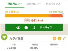 牡蠣フライ定食とチキンカレーでも体重減
