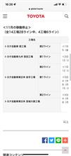 11月のトヨタ工場