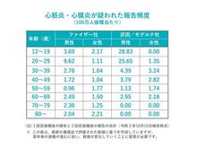 新型コロナワクチン接種 2回目～♪1週間後…