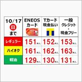 ガソリンが高い