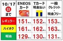 ガソリンが高い