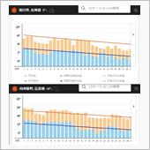 気温差