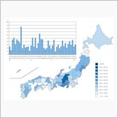 宮城県、大躍進！