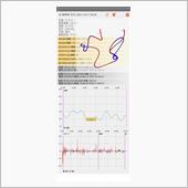 スマホ片手に1本目の走行デー ...