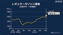 今週のガソリン価格（2021/10/23）