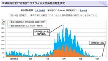 370日ぶりにゼロになったよ