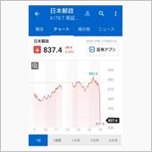 岸田ショック その2