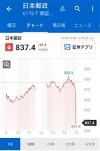 岸田ショック その2
