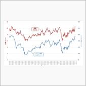ガソリン価格高騰