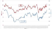 ガソリン価格高騰