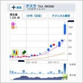 テスラのランチェン