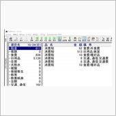 今月は良かったので、ついとす ...