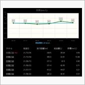 3気筒1.5ℓターボって、あ ...