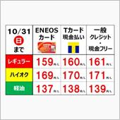 今週のガソリン価格（2021 ...