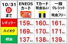 今週のガソリン価格（2021/10/29） 