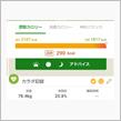 家に居ると食べ過ぎる