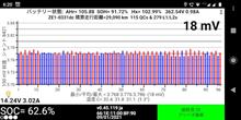 SOHとHx観察(15) ～15回目定期テスト結果報告～ 