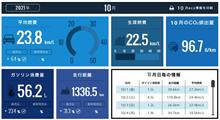 【シャトル】2021年10月の燃費