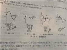 等長エキマニとタコ足と排気干渉 等長エキマニとタコ足と排気干渉