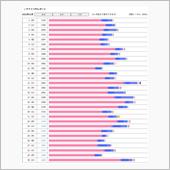 はやいものでもう12月だよ… ...