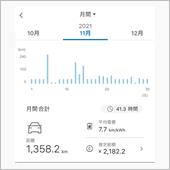 11月の記録
